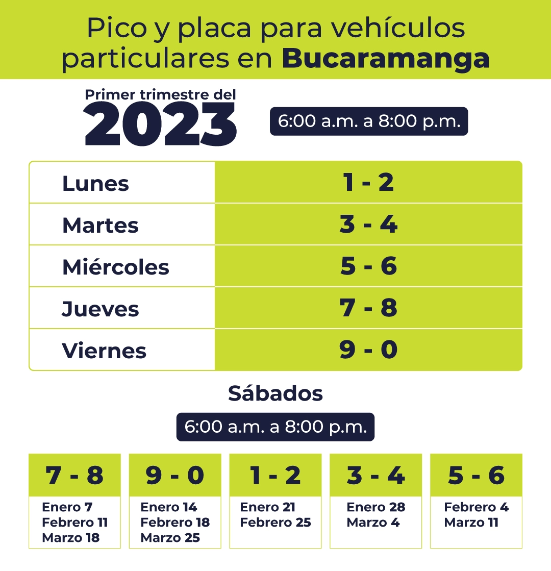 Tabla pico y placa particulares Bucaramanga