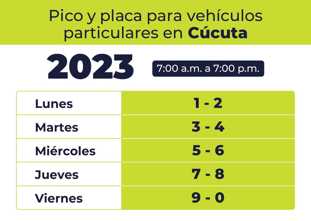 Tabla pico y placa particulares Cúcuta