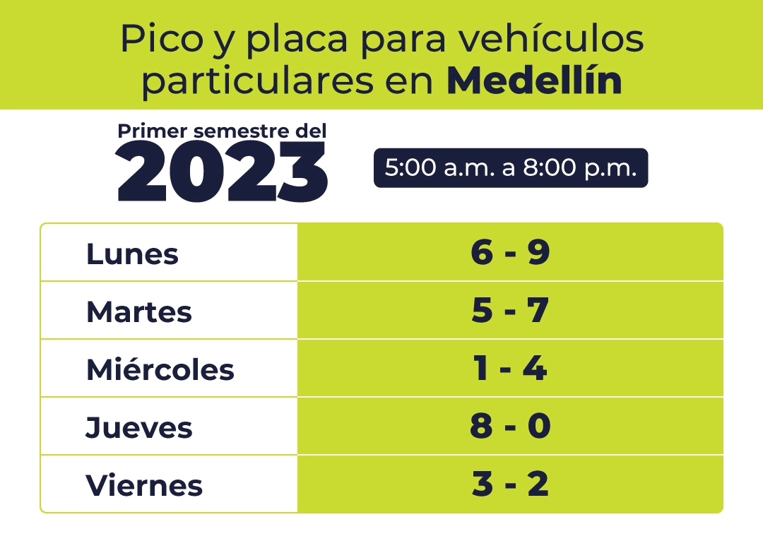 Tabla pico y placa particulares Medellín