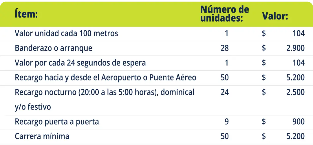Tarifas de cobro del servicio de taxi por taxímetro para el 2023.